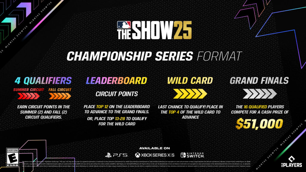 MLB The Show